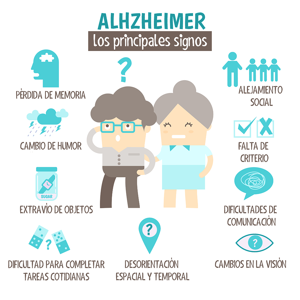 infografia: síntomas del Alzheimer